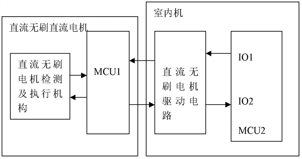 Air conditioner DC brushless motor system and its speed control method