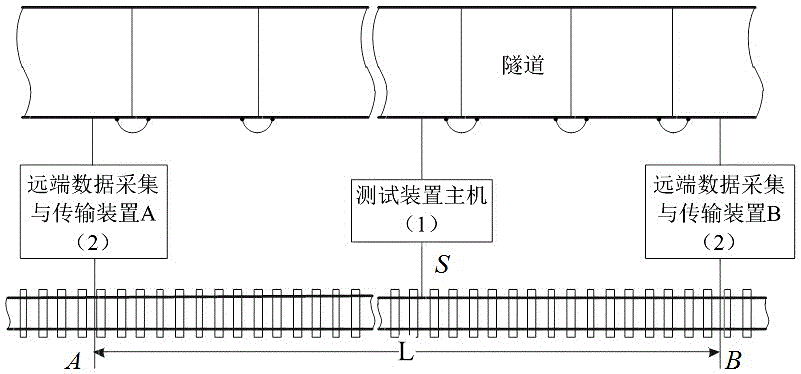 Urban railway transit rail to earth transition resistance testing system and method
