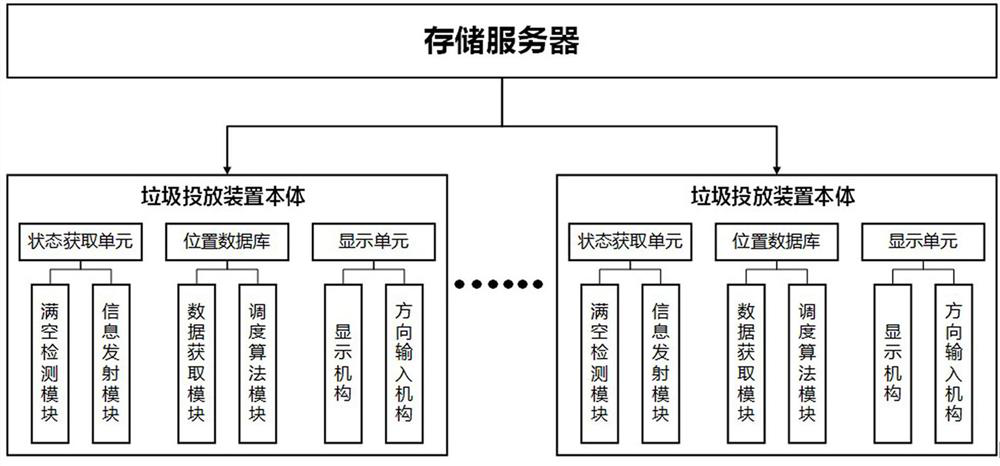 Blockchain-based waste management system