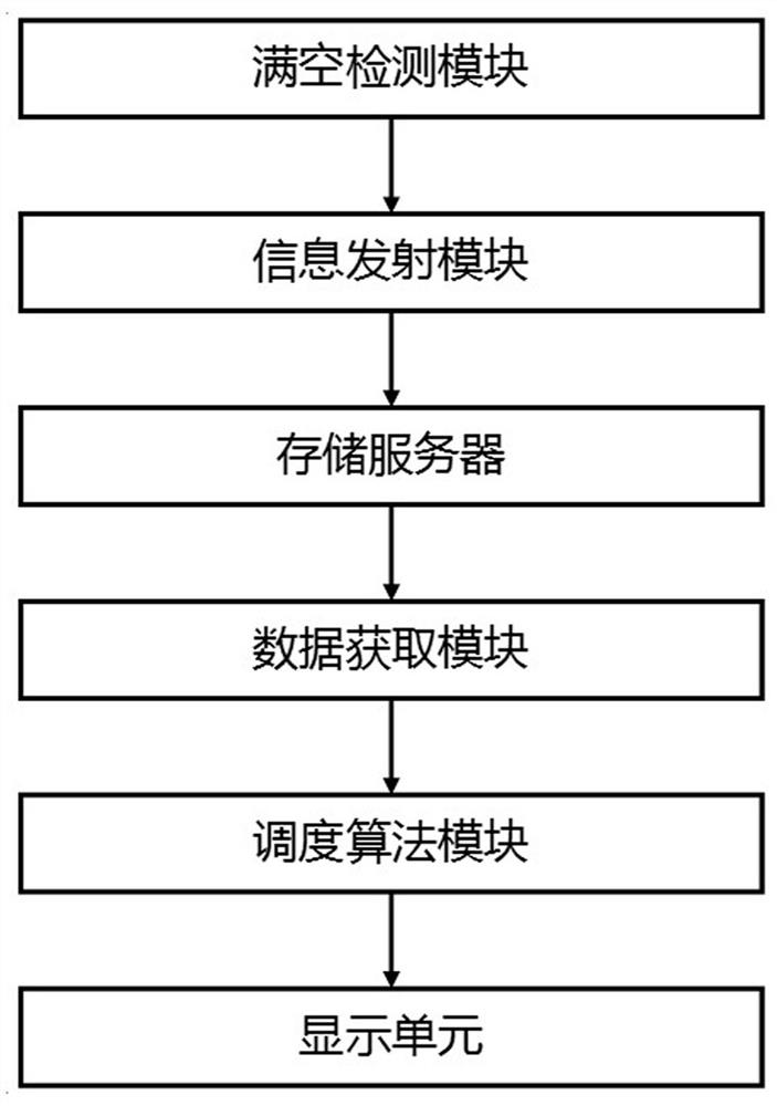 Blockchain-based waste management system