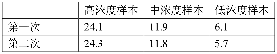 Method for determining human serum folic acid