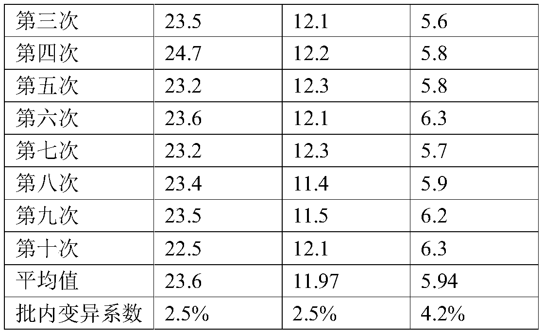 Method for determining human serum folic acid