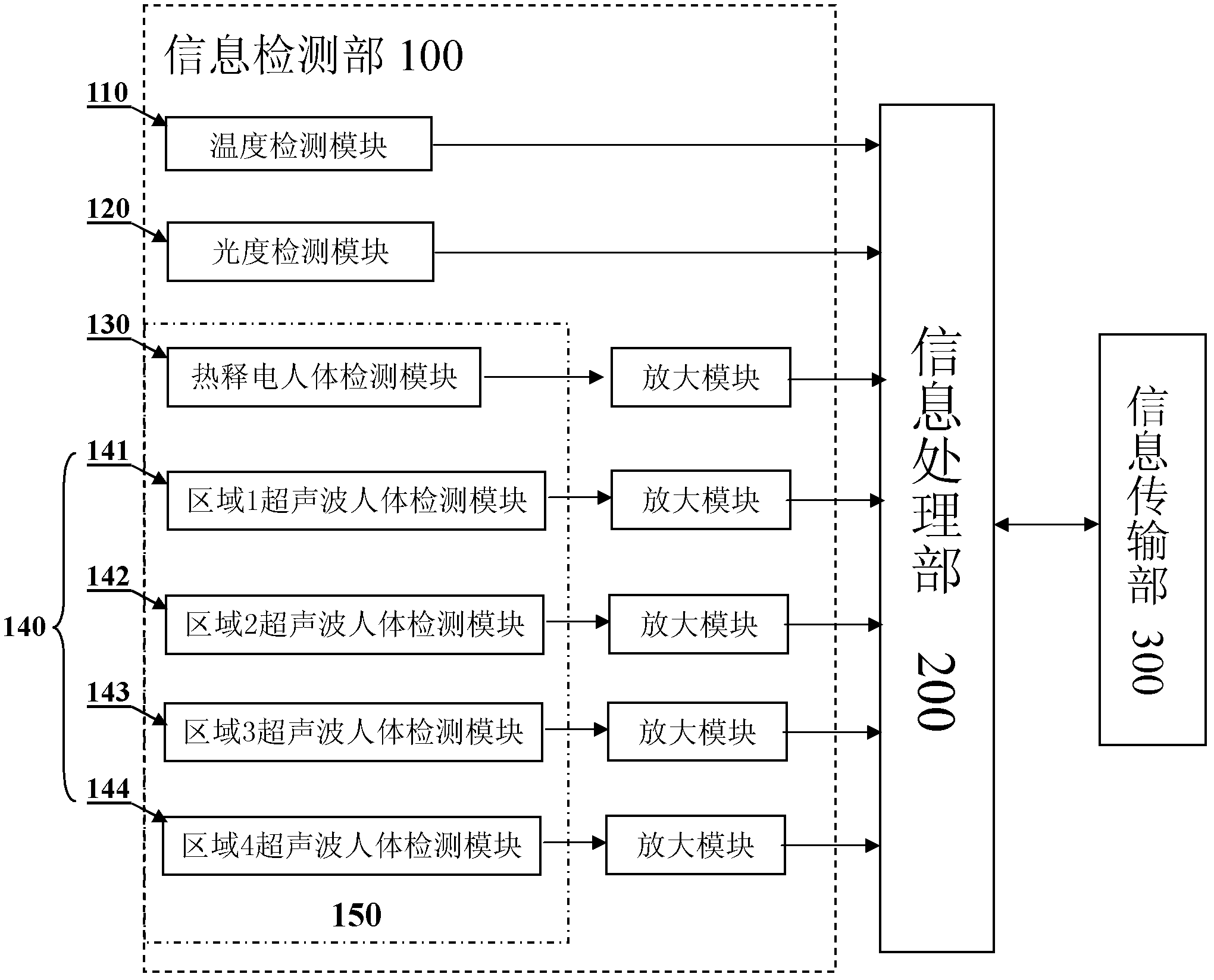 Indoor information sensing controller and operation method of the same