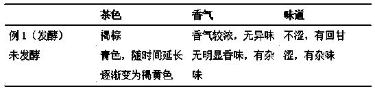 Method for preparing compound granule tea that can be repeatedly brewed by fermenting lotus seed macaroni