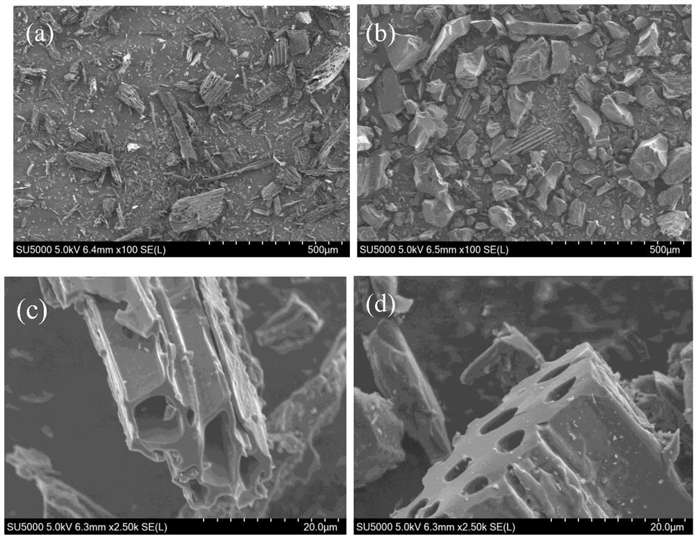 Preparation method of phosphoric acid activated eucalyptus charcoal adsorbent and application thereof in adsorbing Cr (VI) in water
