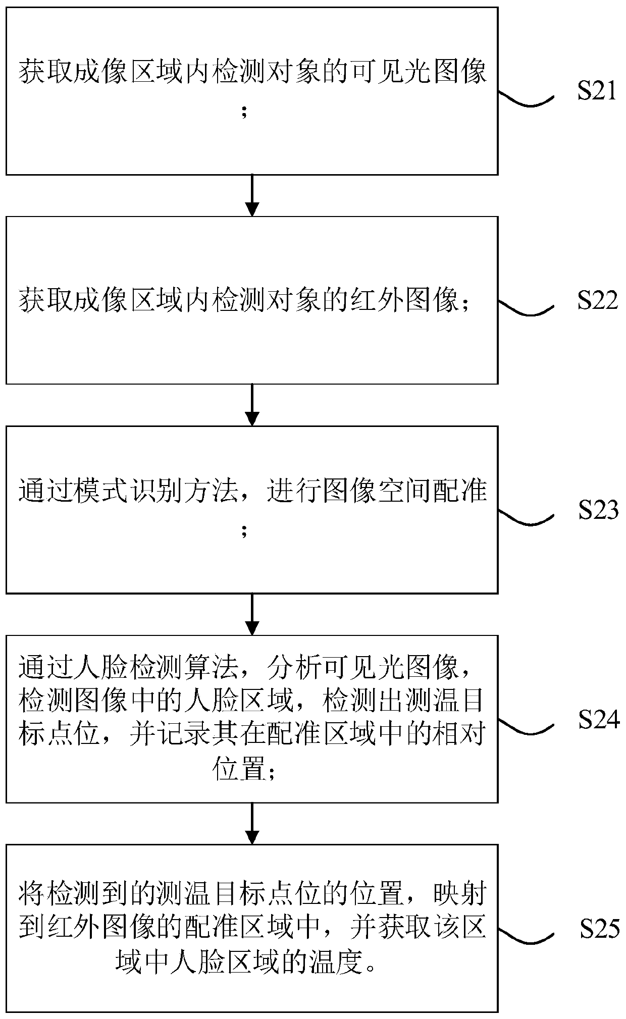 Detection object judgment method, system and machine readable medium and device