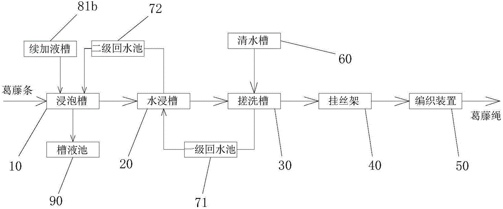 Production method of winding rope for artwork