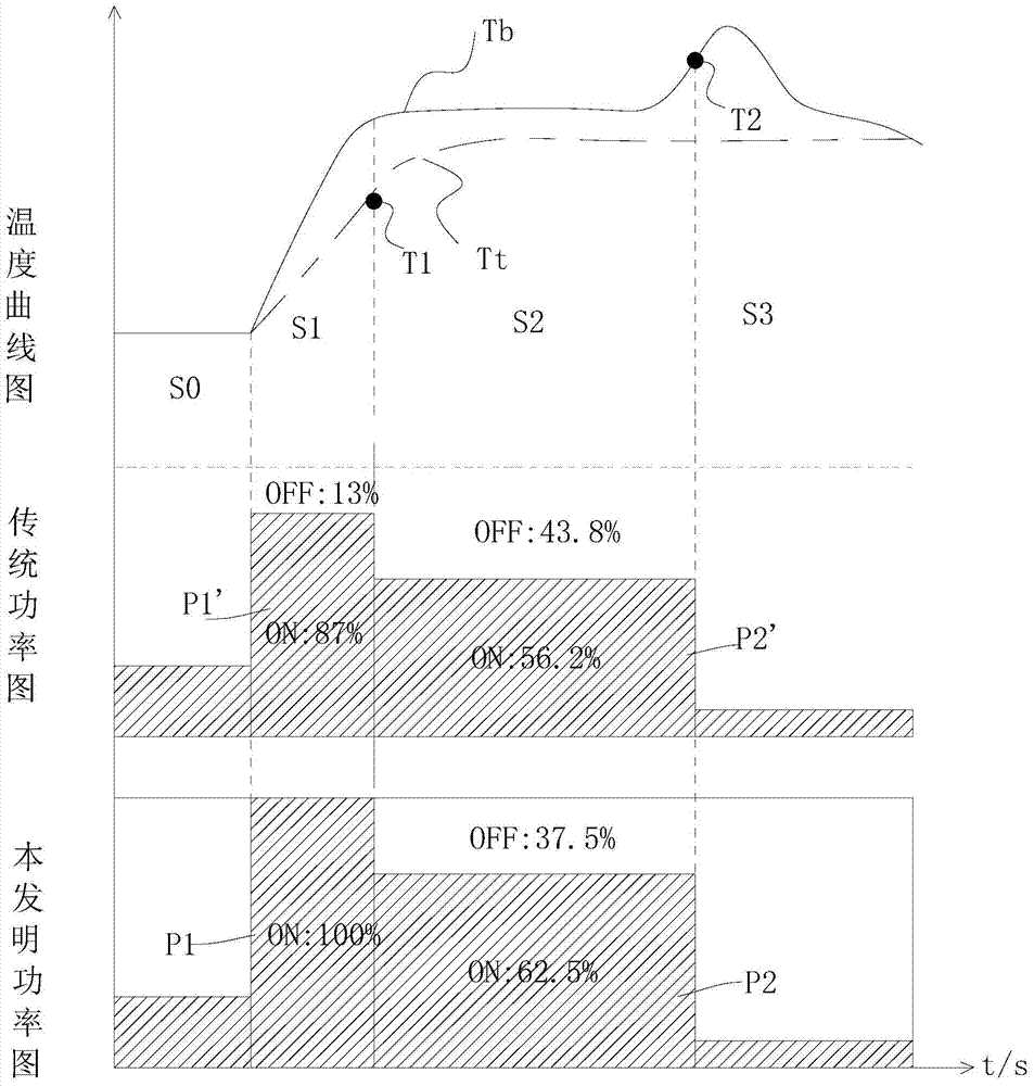 Electric cooker and control method thereof