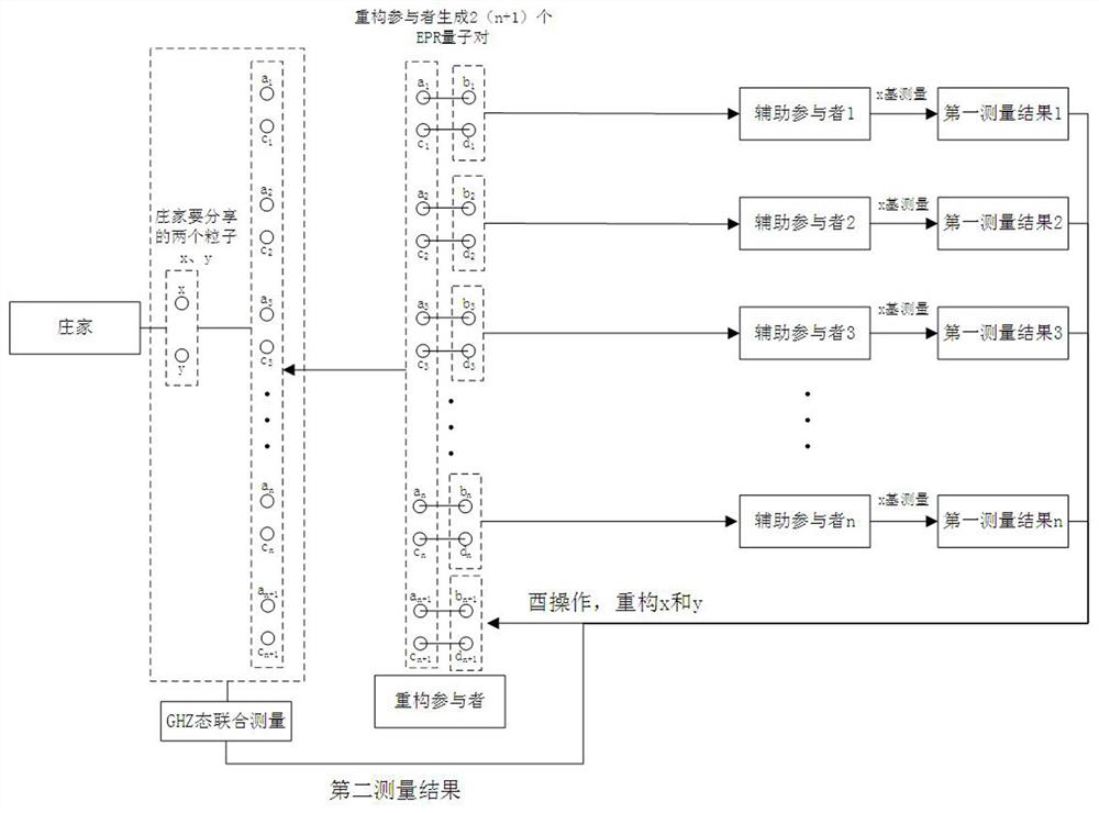 Banker semi-offline rational quantum state sharing method, device and quantum communication control system