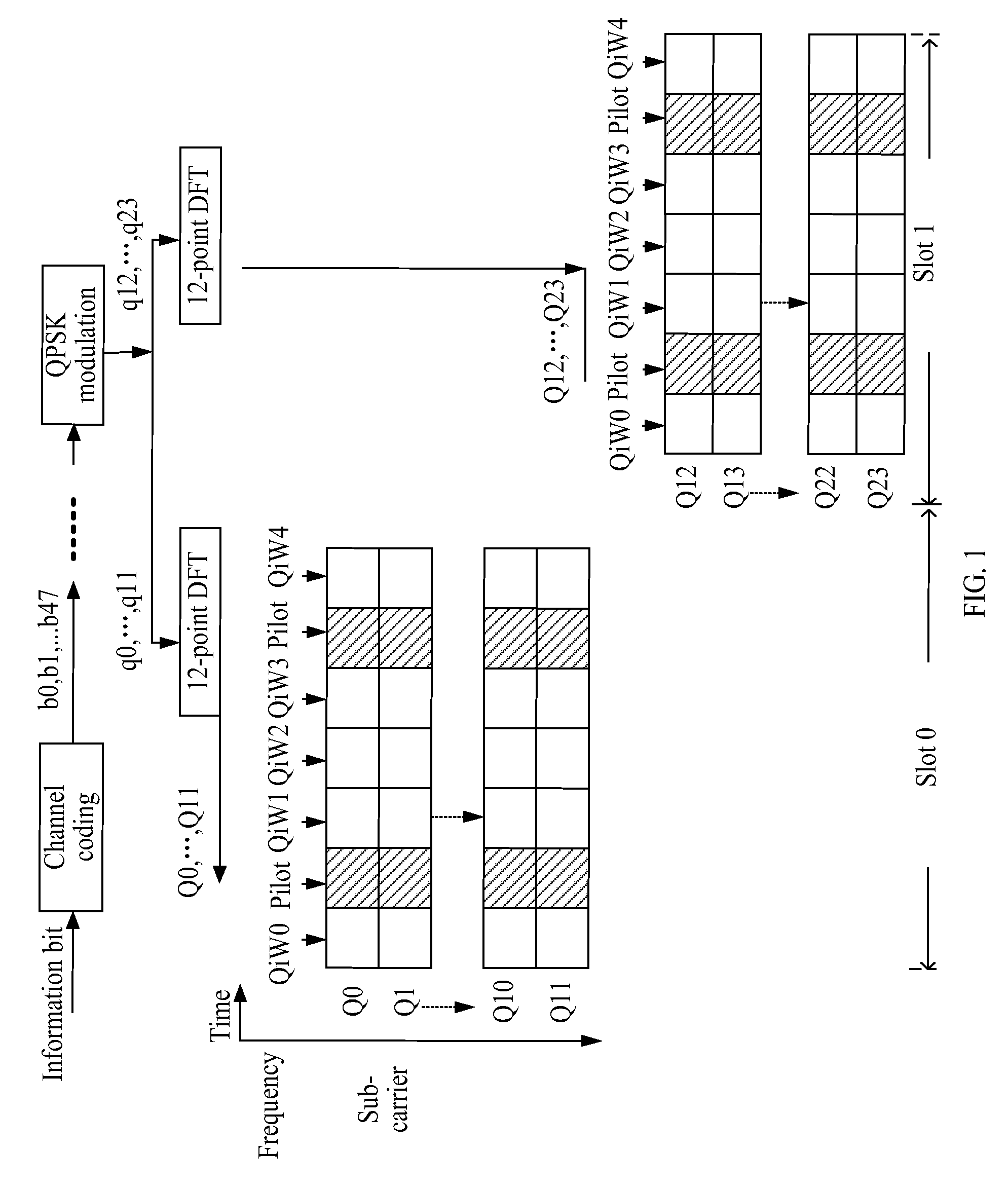 Method, apparatus and system for transmitting information bits