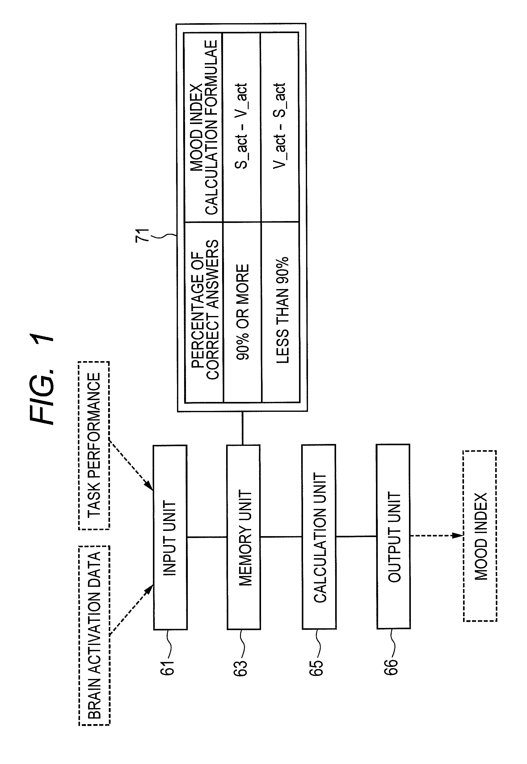 System for measuring mood state