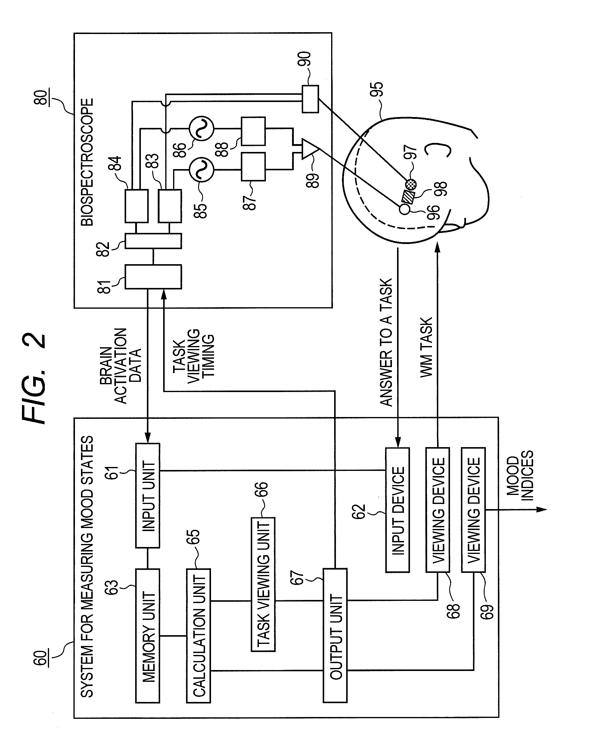 System for measuring mood state