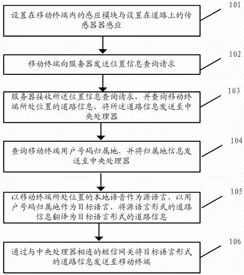 A method and system for displaying road information in the local language of a mobile terminal