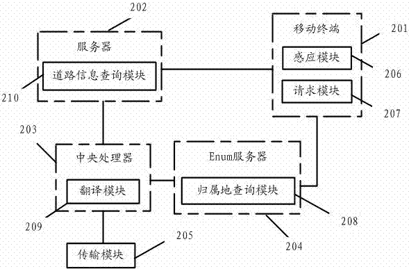 A method and system for displaying road information in the local language of a mobile terminal