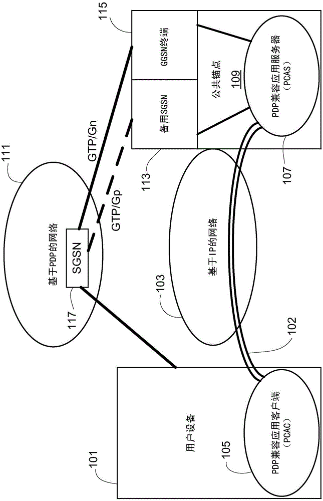 Method and apparatus for system interoperability in wireless communications