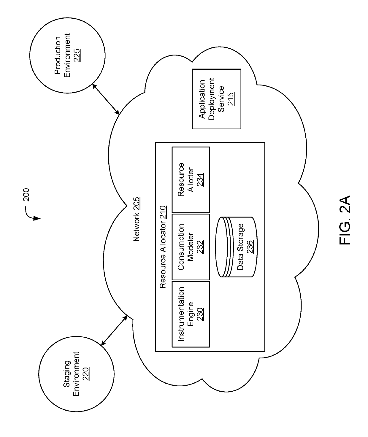 Auto-scaling for allocation of cloud service resources in application deployments