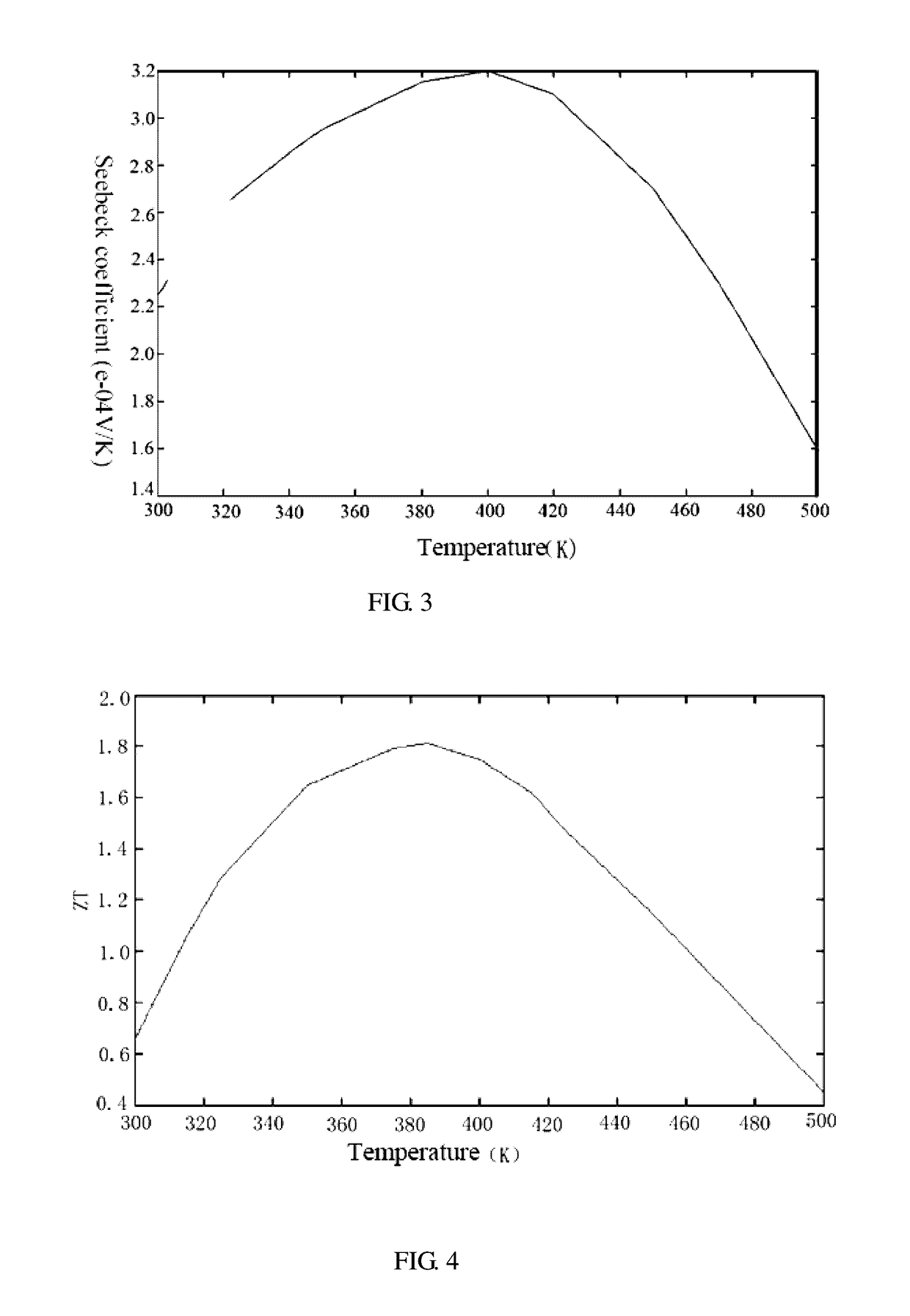 BiSbTeSe-based Thermoelectric Material