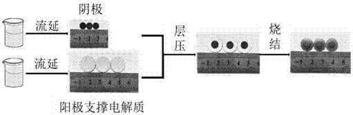 Single preparation method of solid oxide fuel cell