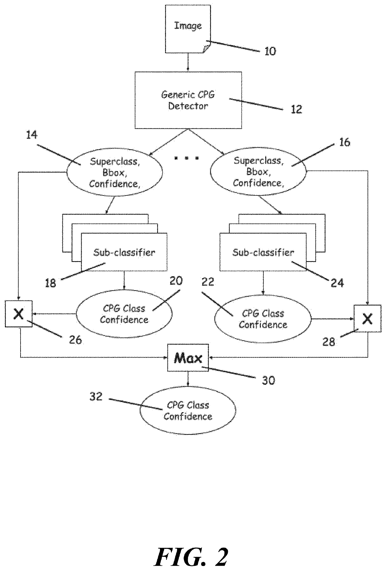 Method for scaling fine-grained object recognition of consumer packaged goods