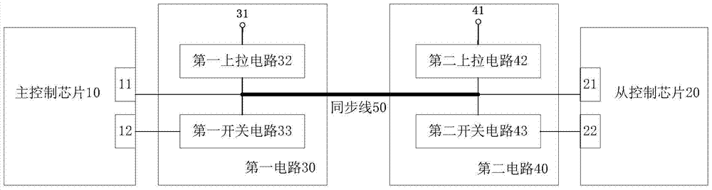 Automotive controller and state synchronization method applied to automotive controller