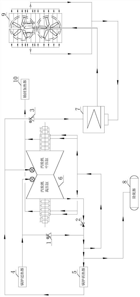 A start-up method without start-up steam after a thermal power plant generator set trips