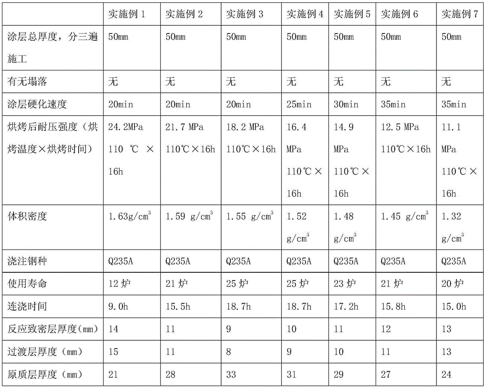 A kind of anti-penetration type tundish lightweight coating and preparation method thereof