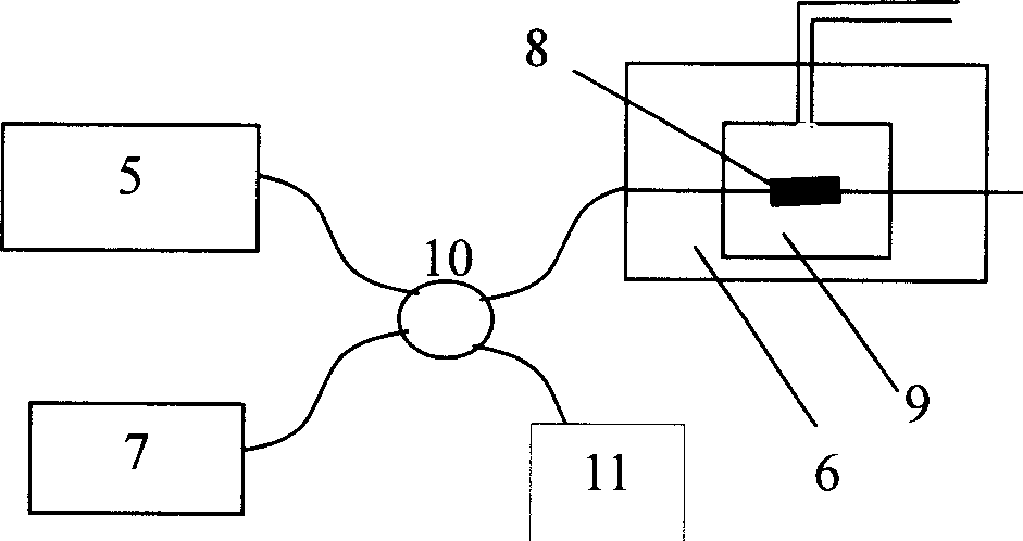 Polymer thermomechanical property testing device