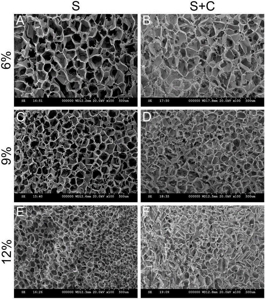 Silkworm silk/collagen composite scaffold and preparation and application thereof