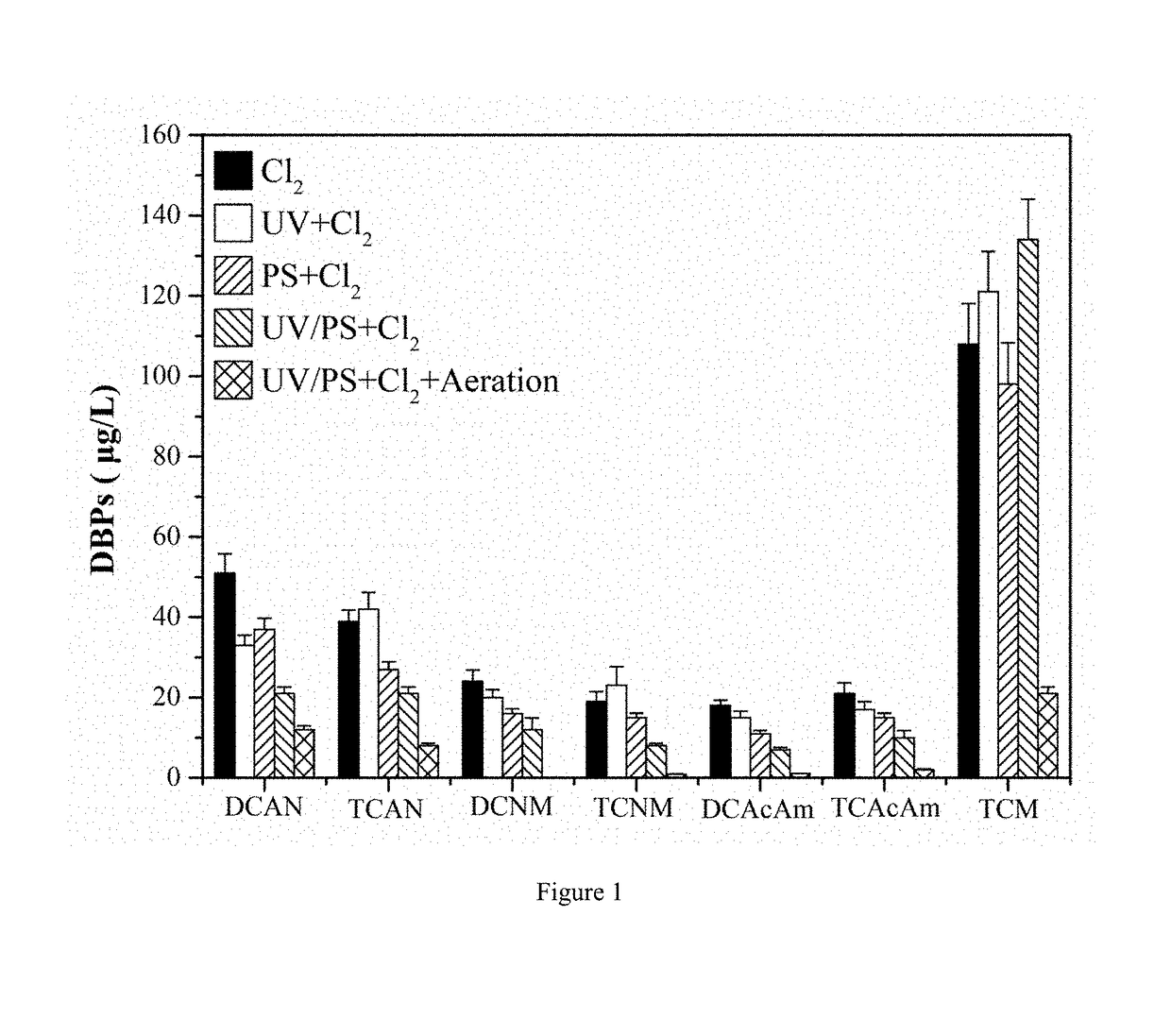 Method for Controlling Chlorinated Nitrogen-Containing Disinfection By-Product In Water