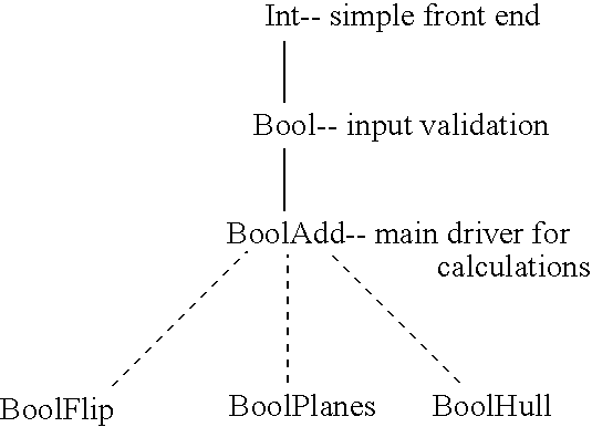 Gamut description and visualization