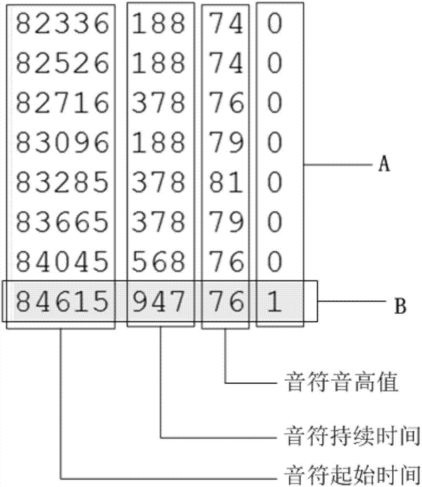 Trill identification method and trill identification device