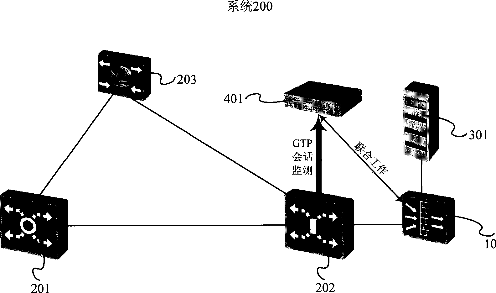 Method and system blocking charging attack