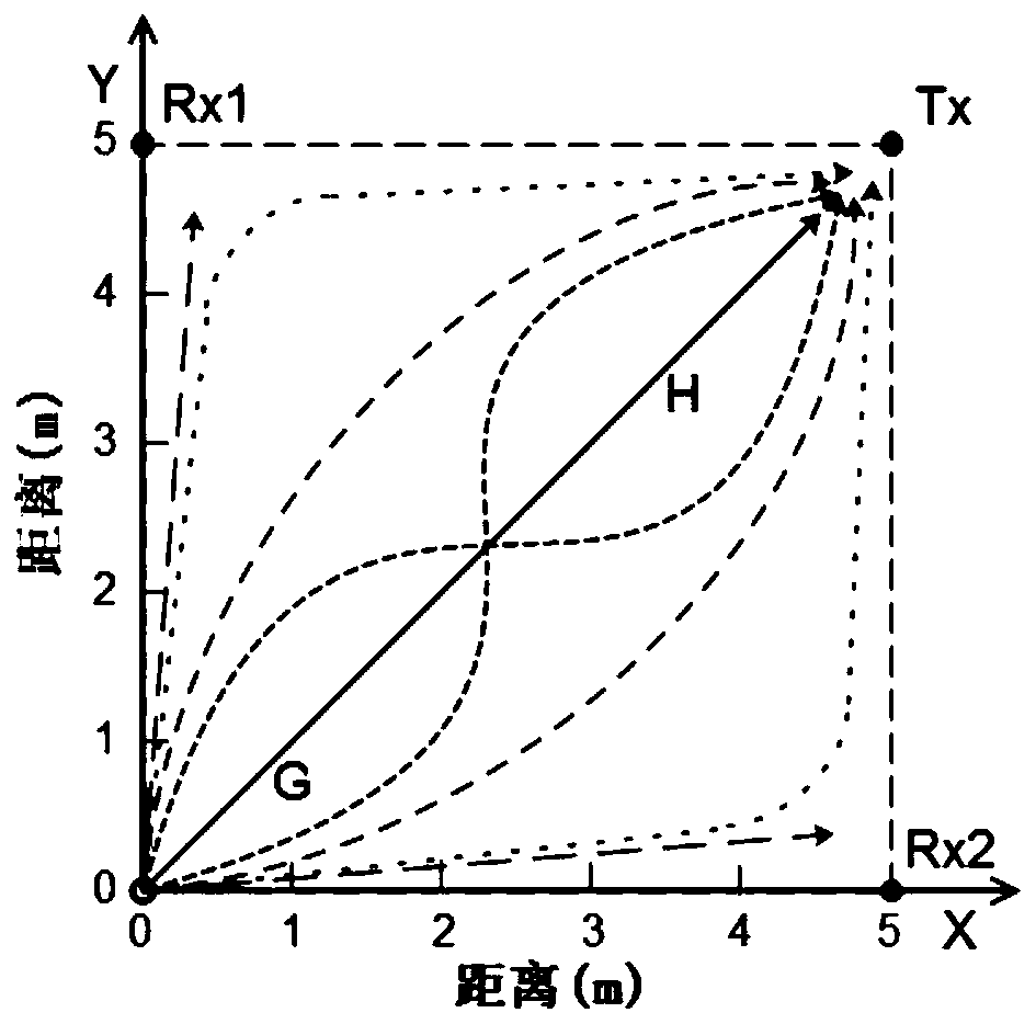 Wi-Fi-based gait recognition method with independent paths