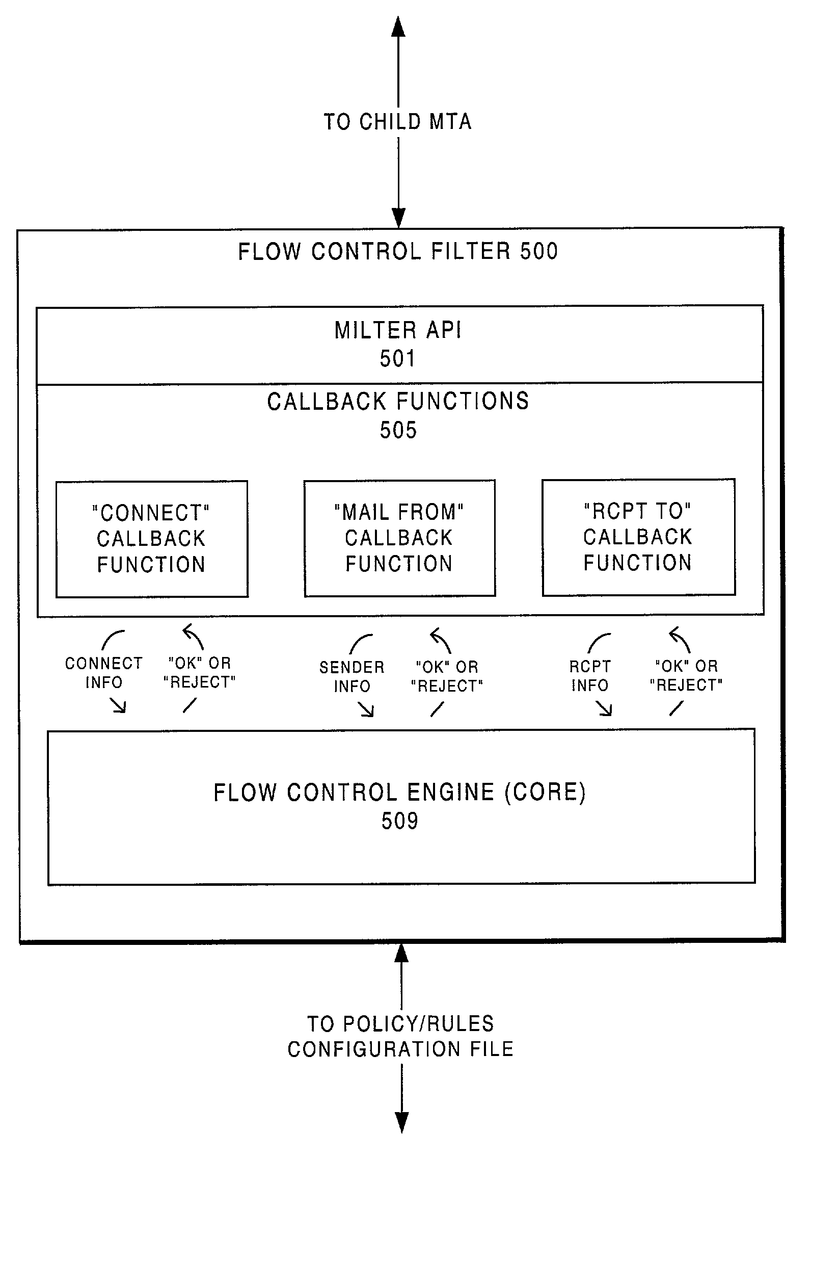 E-mail system providing filtering methodology on a per-domain basis