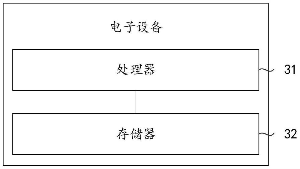 Purchase information processing method and device, electronic equipment and readable storage medium