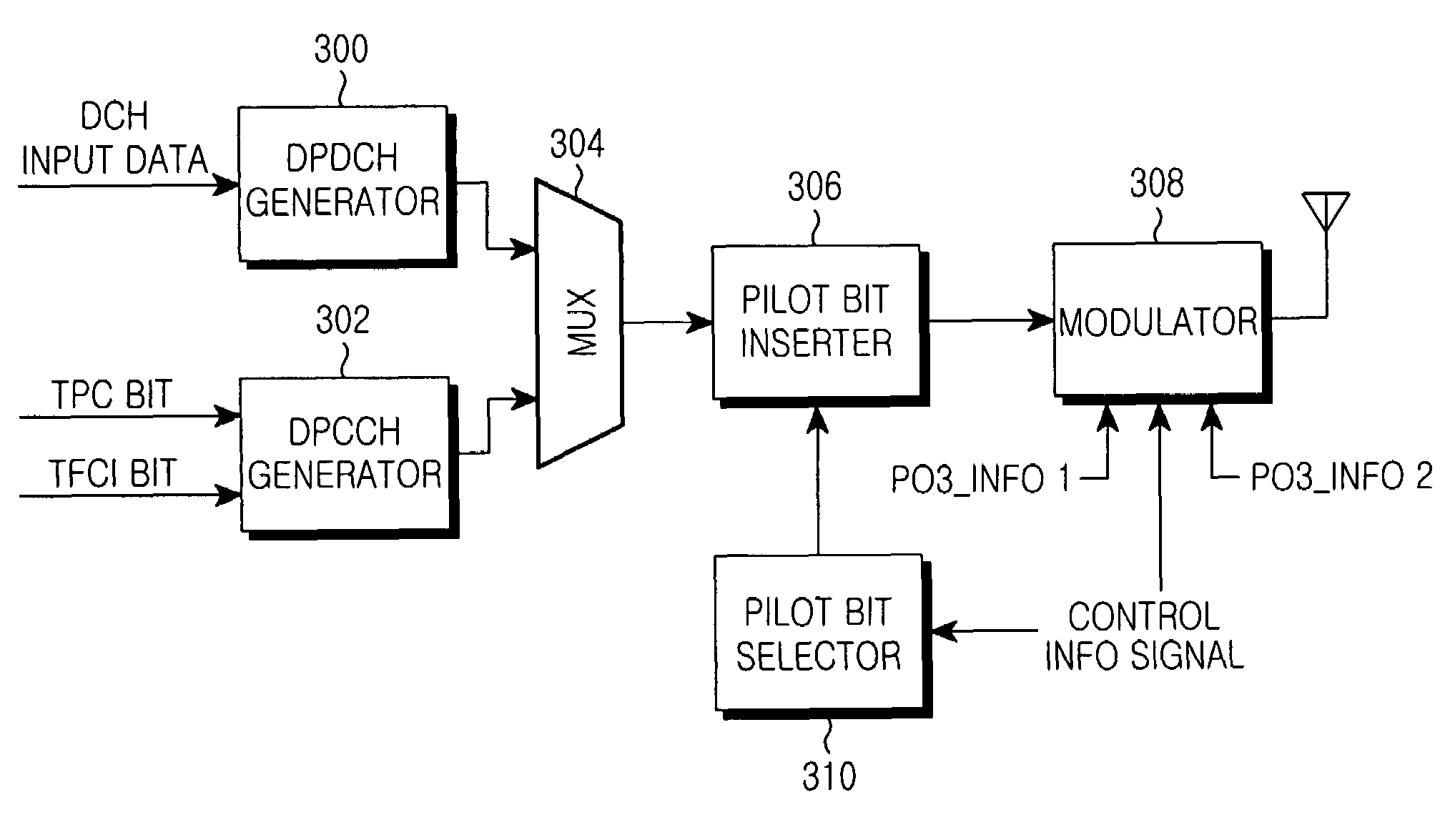 Apparatus and method for transmitting control information in a mobile communication system