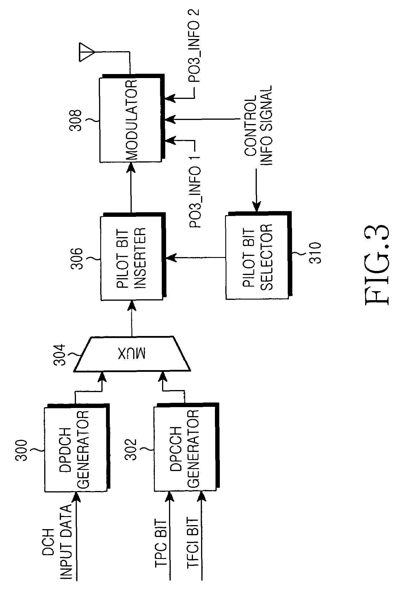 Apparatus and method for transmitting control information in a mobile communication system