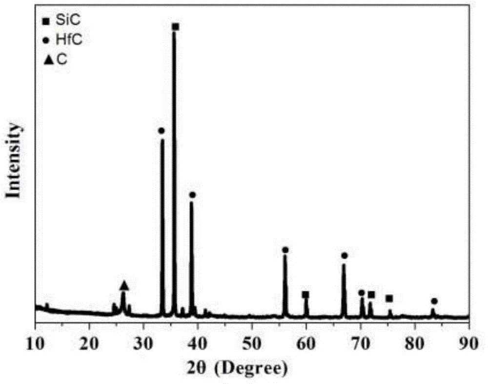 A kind of preparation method of c/sic-hfc carbon fiber reinforced ultra-high temperature ceramic matrix composite material