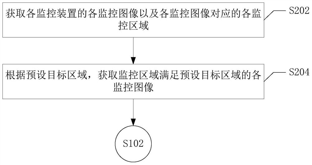 Aggregated crowd monitoring method and device and computer storage medium