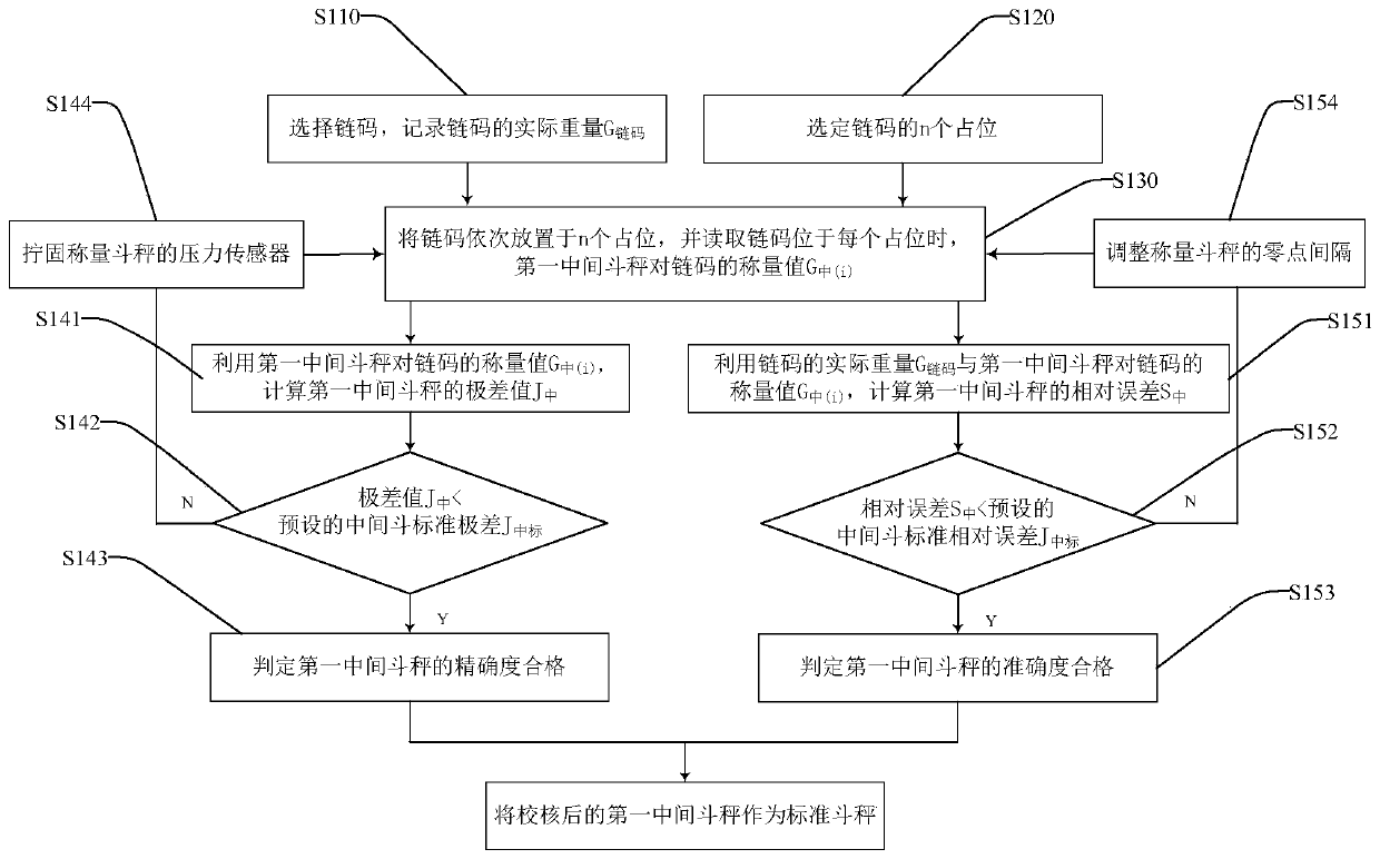 A method for checking the hopper scale under a blast furnace tank