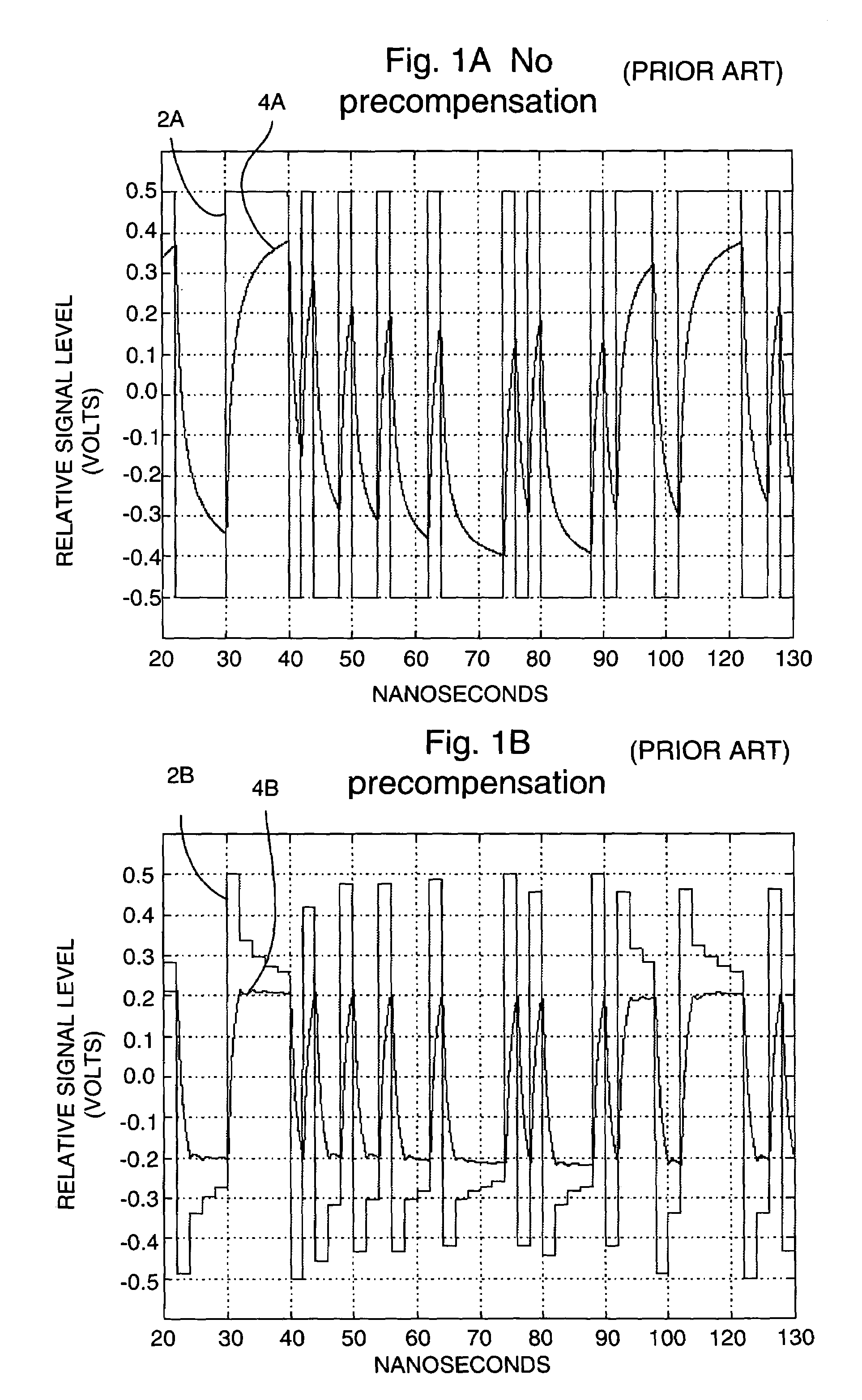 Pre-emphasis driver with constant impedance