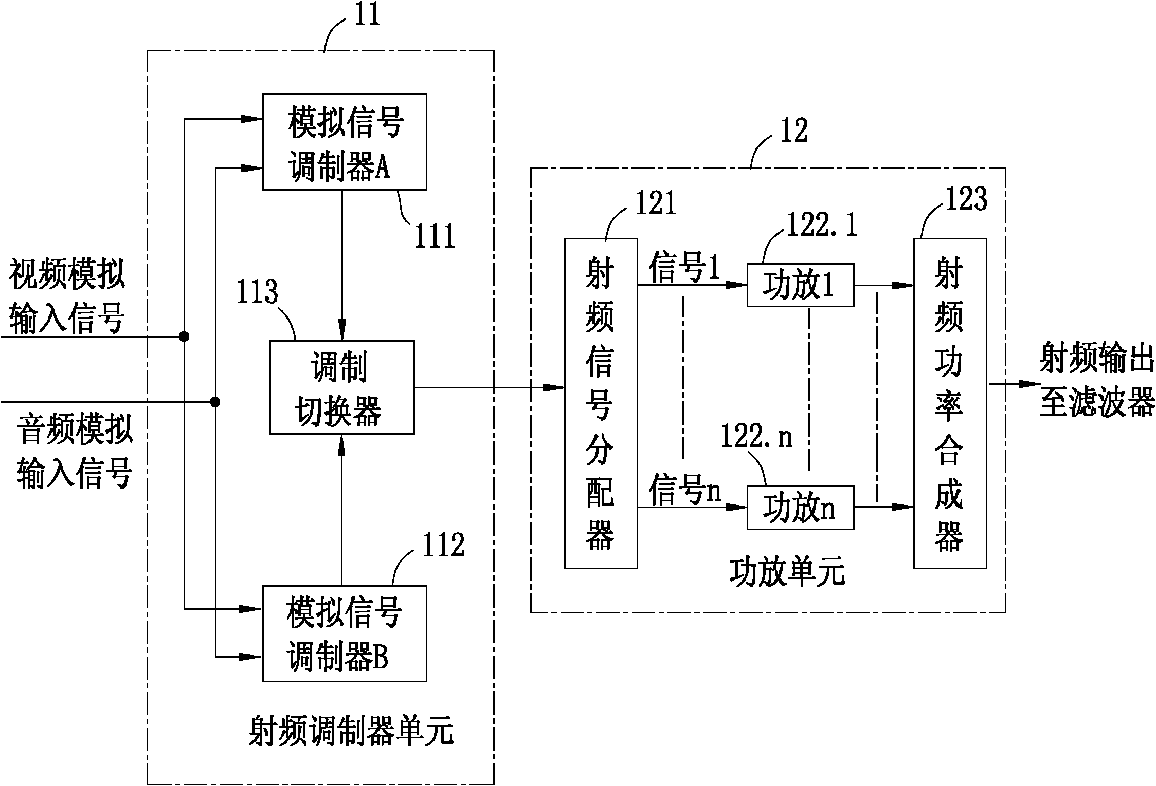 Method and device for performing digitized reconstruction on analog television transmitter