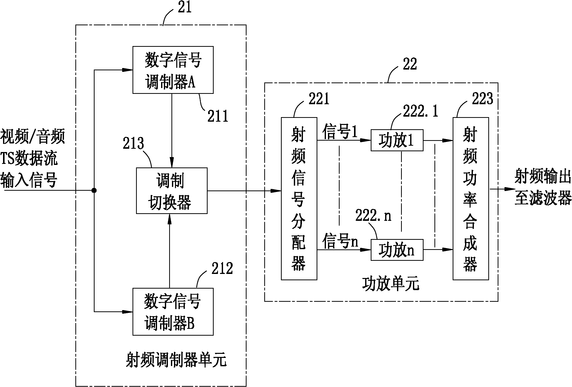 Method and device for performing digitized reconstruction on analog television transmitter