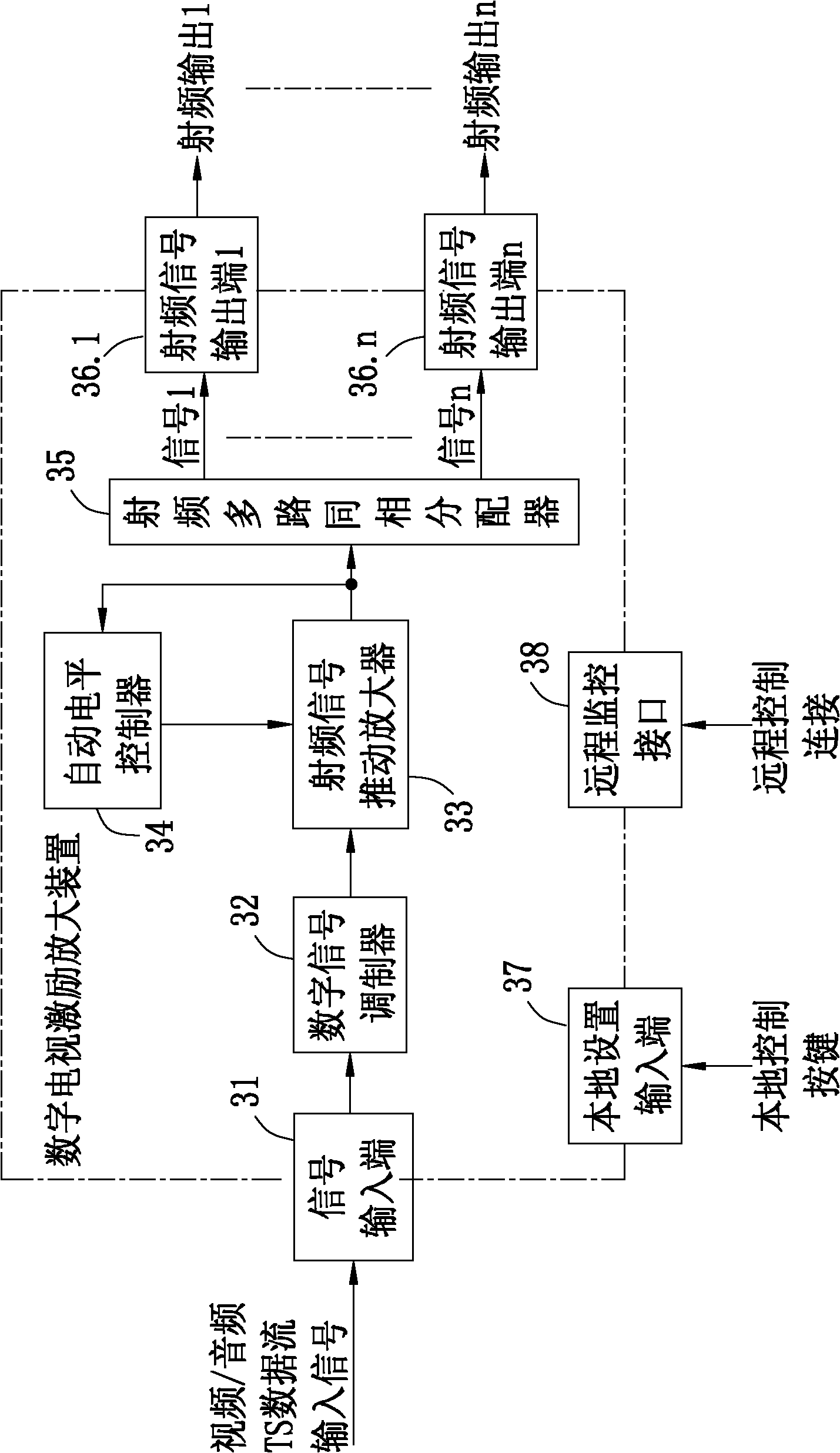 Method and device for performing digitized reconstruction on analog television transmitter