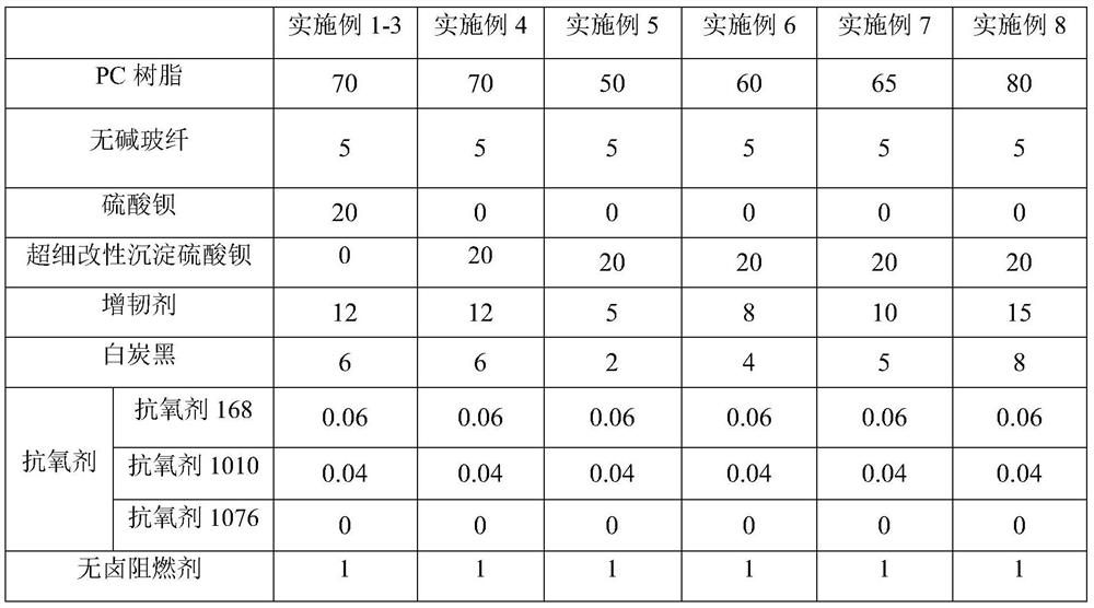 Low temperature and impact resistant PC composite material and its preparation and application in air conditioner shell