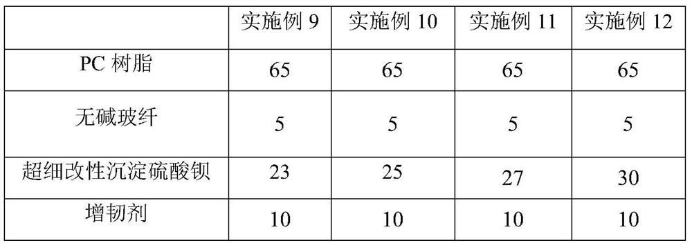 Low temperature and impact resistant PC composite material and its preparation and application in air conditioner shell