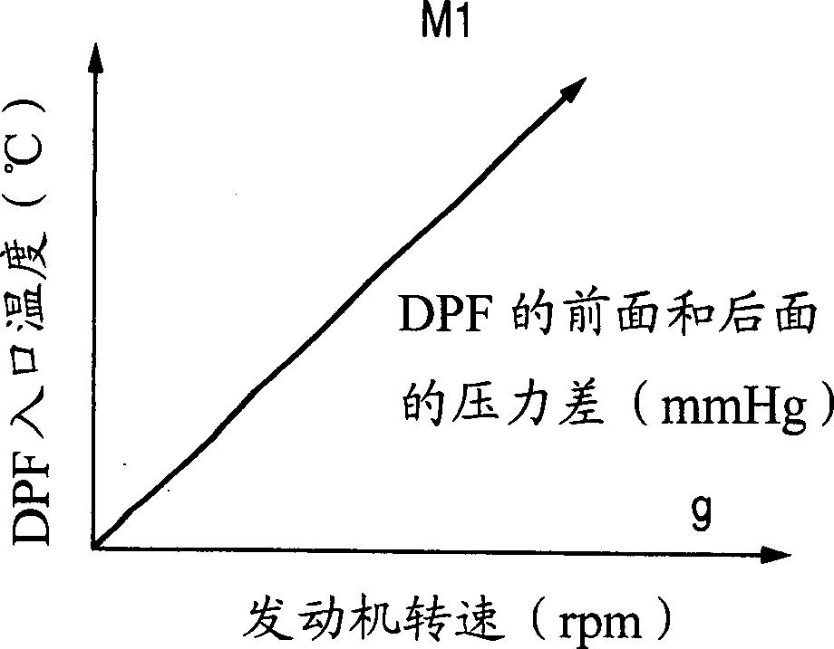 Waste gas discharging controller