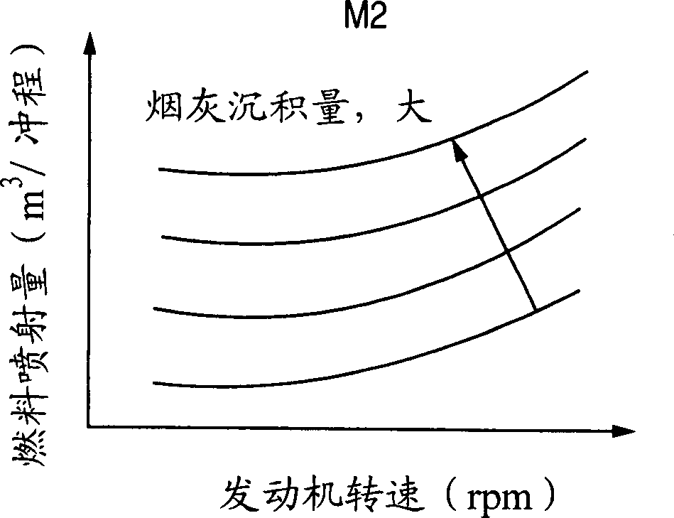 Waste gas discharging controller