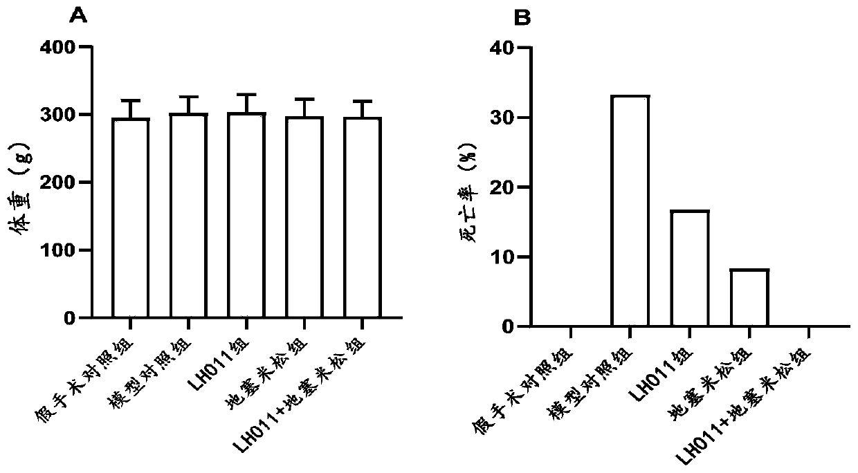 Composition for treating acute lung injury, and application thereof