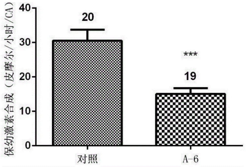 Pentapeptide analogue of insect allatostatin and application thereof